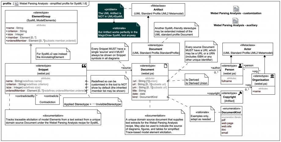 Simplified Profile For Webel Parsing Analysis For SysML1.6+ In ...